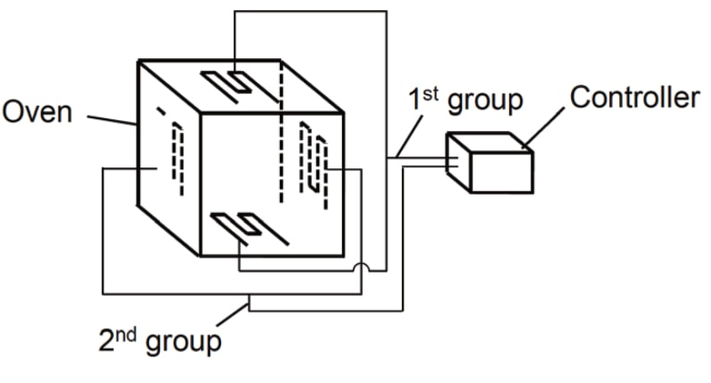 Diagram of a 4 Sided Die oven.A large box in the centre and a small box off to the right side.