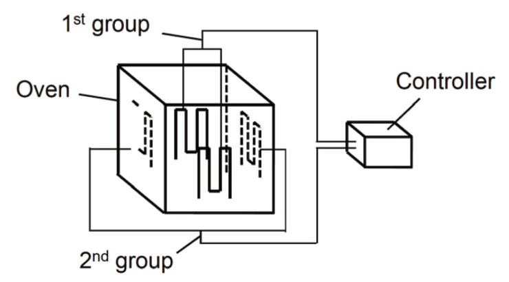 A Diagram of a 4 Sided Die oven. A large box in the centre and a small box off to the right side.