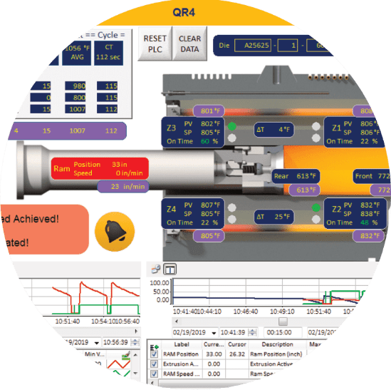 (VOS) Visual Optimization System