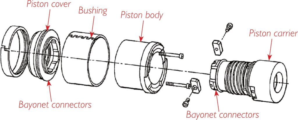 Allper piston diagram, showing piston cover, bayonet connectors, bushing, piston body, and a piston carrier in a row how it would be put together.