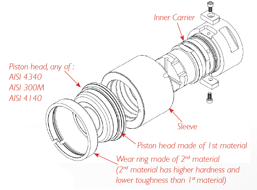 A drawing of a diagram of Die Casting Piston showing the piston head, sleeve and inner carrier.