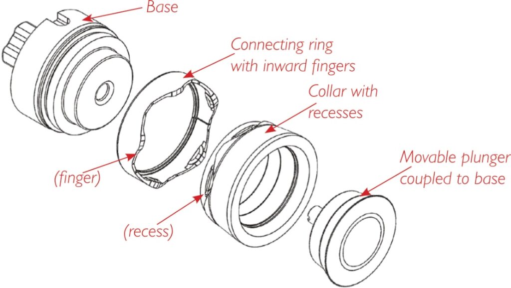 A drawing of a diagram of Patent Dummy Blocks showing base, connecting rings with inward fingers, collar with recesses, and movable plunger coupled to base.