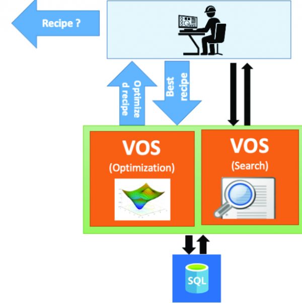 Recipe Optimization Sub Part Image 1