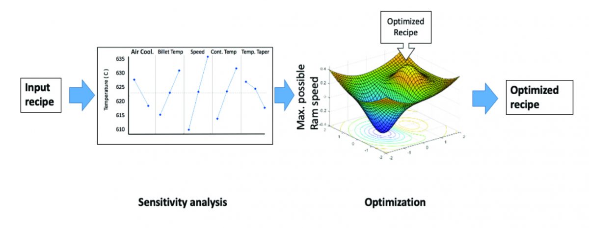 Recipe Optimization Sub Part Image 2